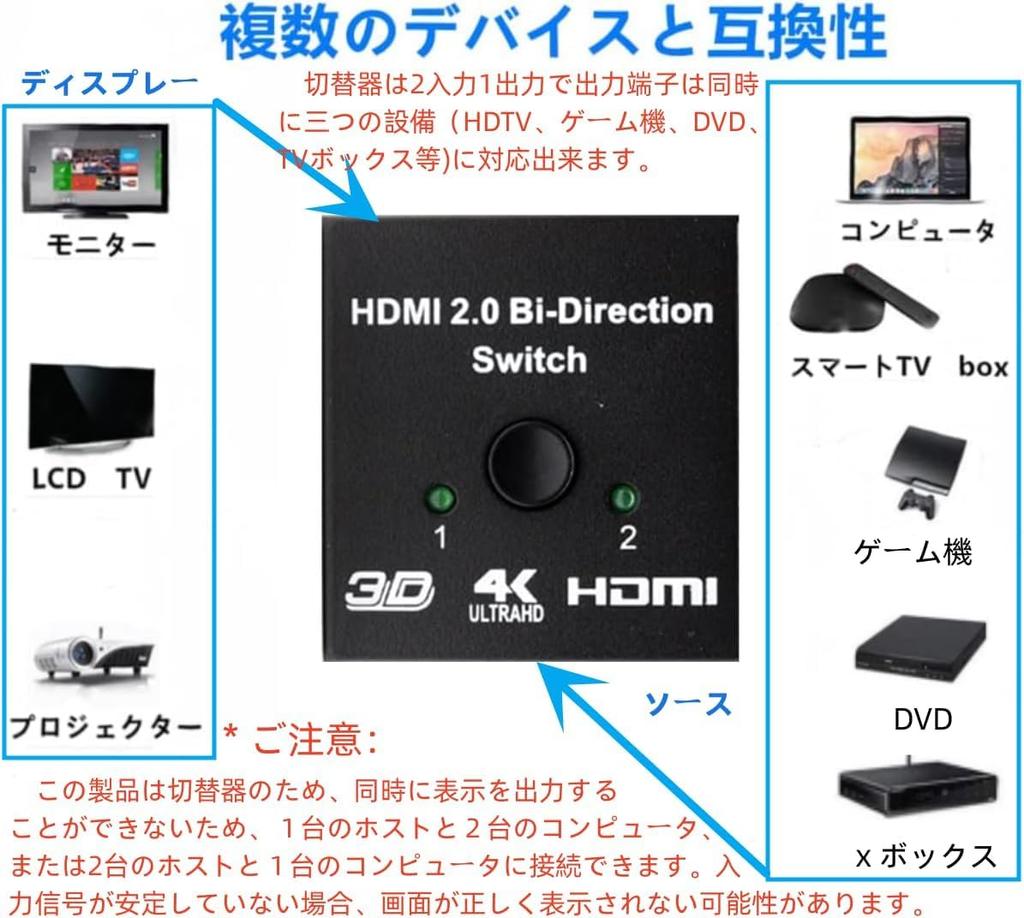 YFFSFDC HDMI Switching Bidirectional HDMI Distributor 1 2 2 1 Manual No Power Supply Compatible with Distributor, Selector, 4K/3D/1080p, Input,