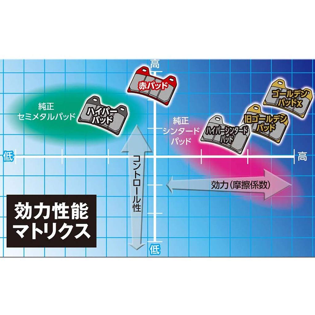 Тормозные колодки для мотоцикла Daytona Красные колодки Swish Передние 99854 Серийный 96 (Полуметаллические колодки) (19) и т.д. Нет.