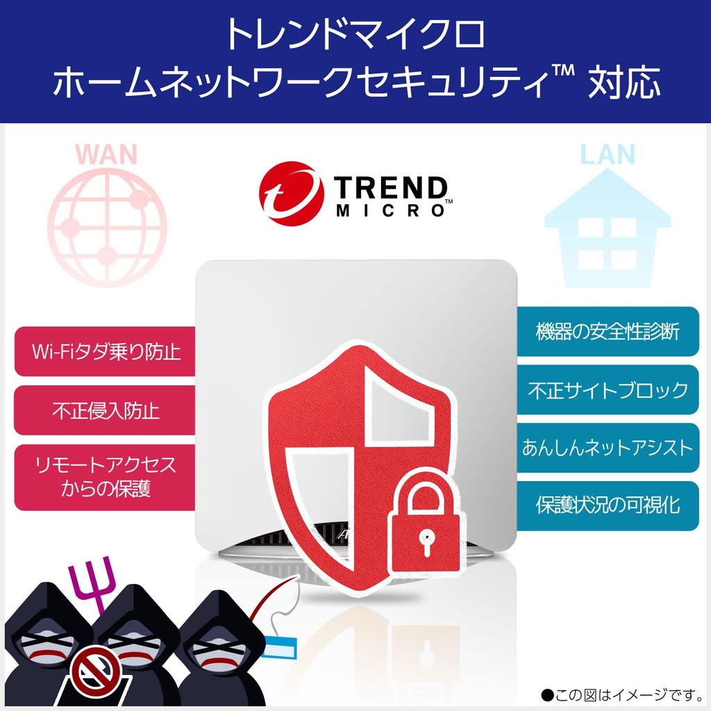 NEC Aterm Wireless LAN 6E Router 11ax Compatible 10Gbps Wired LAN Port Compatible Total 12 Streams 15 Pro Pro Max 14 13 Switch Manufacturer Operation