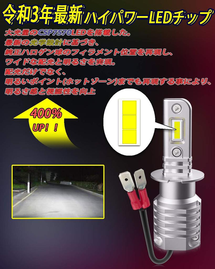 Feison H3 LED Светодиодная противотуманная фара, совместимая с техосмотром новых автомобилей, для 12В автомобилей с гибридными и EV супер светодиодами, 2 года гарантии [Самая мощная безвентиляторная] фары,