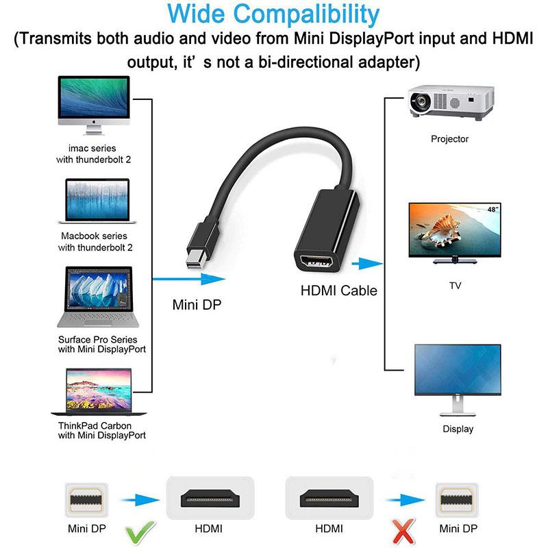 Mini DP To HDMI-compatible Adapter Cable for Apple Macbook Pro Air Notebook DisplayPort Display Port DP To HDMI-compatible Converter for Thinkpad