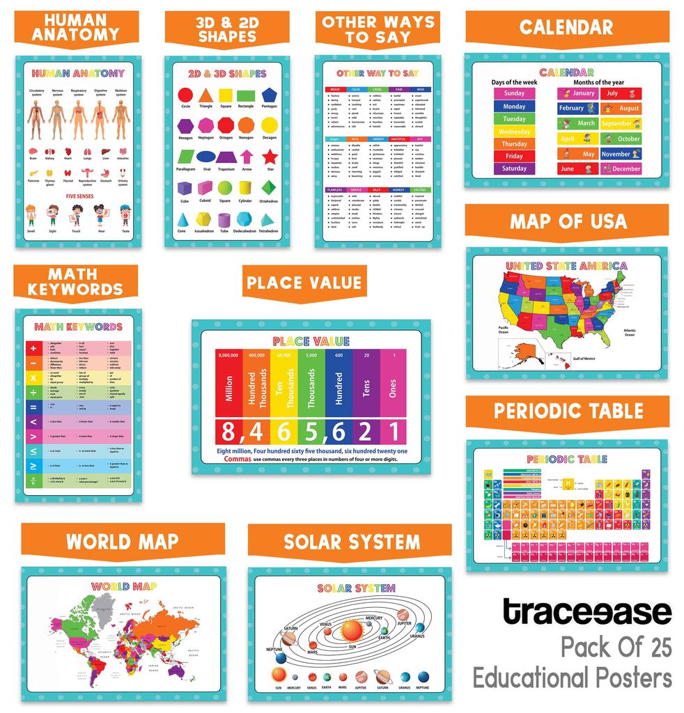 Traceease Educational Poster For Elementary School, Pack Of 25 Large 11 X 17 Inches Laminated Kids Learning Posters