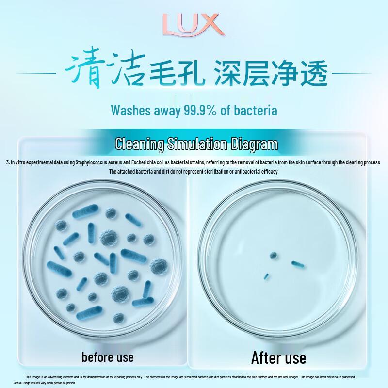lux Набор: Мыло для тела и стиральный порошок