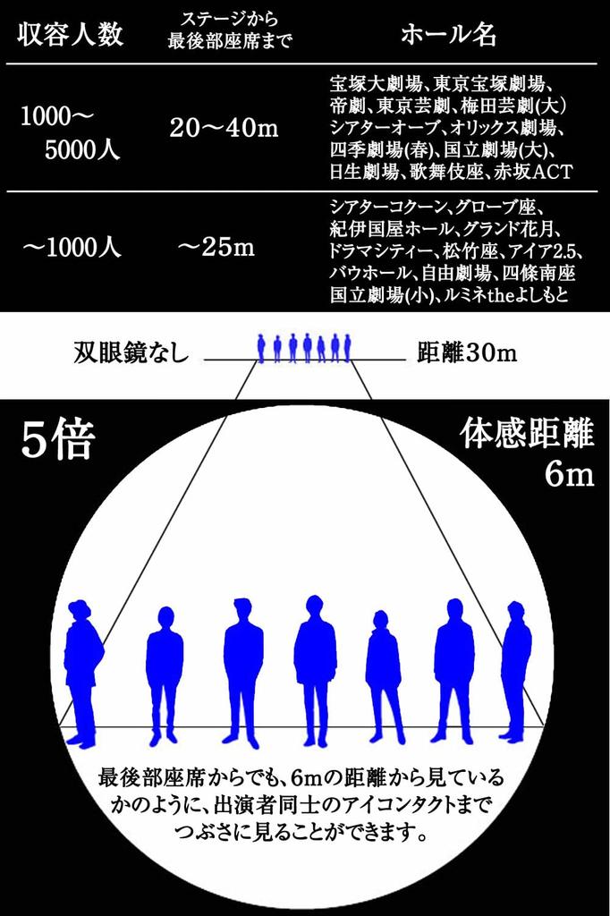 Бинокль Hinode Theatre Musical Opera Glasses Kabuki Sports Watching Baseball Soccer Figure Basketball x Dark 5x21-A6 (Белый Серый)