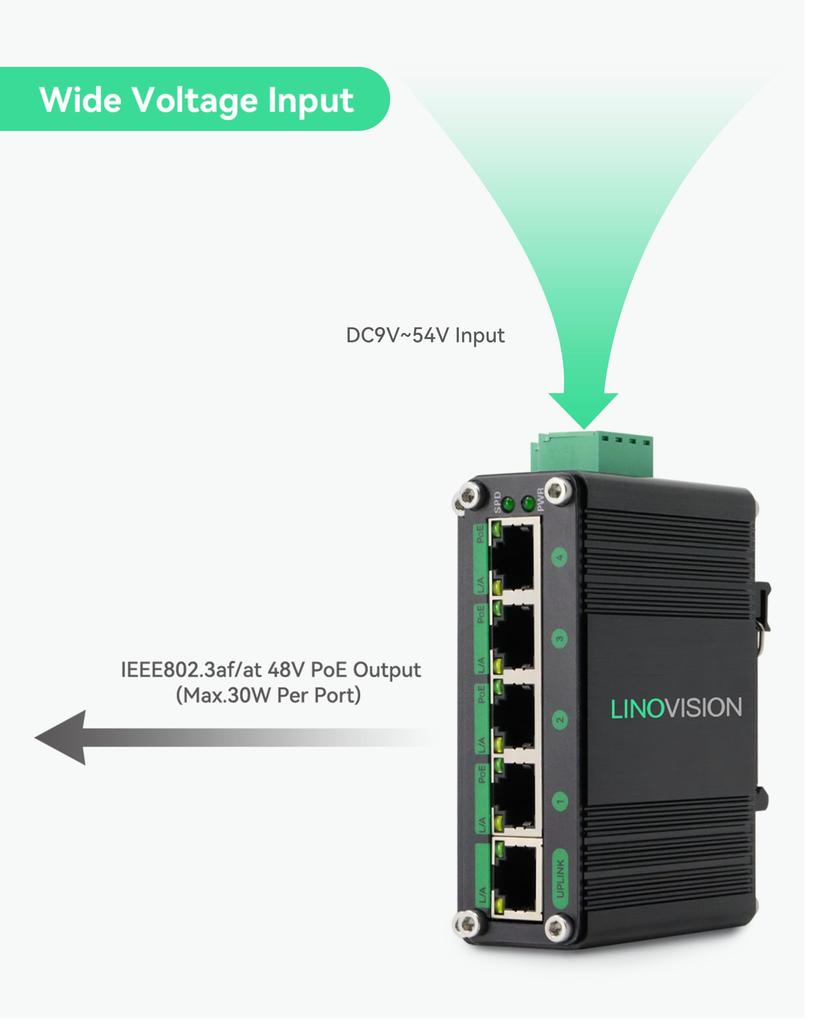 LINOVISION промышленный гигабитный солнечный усилитель напряжения POE с входом и выходом DC48V 4 порта POE общей мощностью 120 Вт IP40 компактный блок питания POE