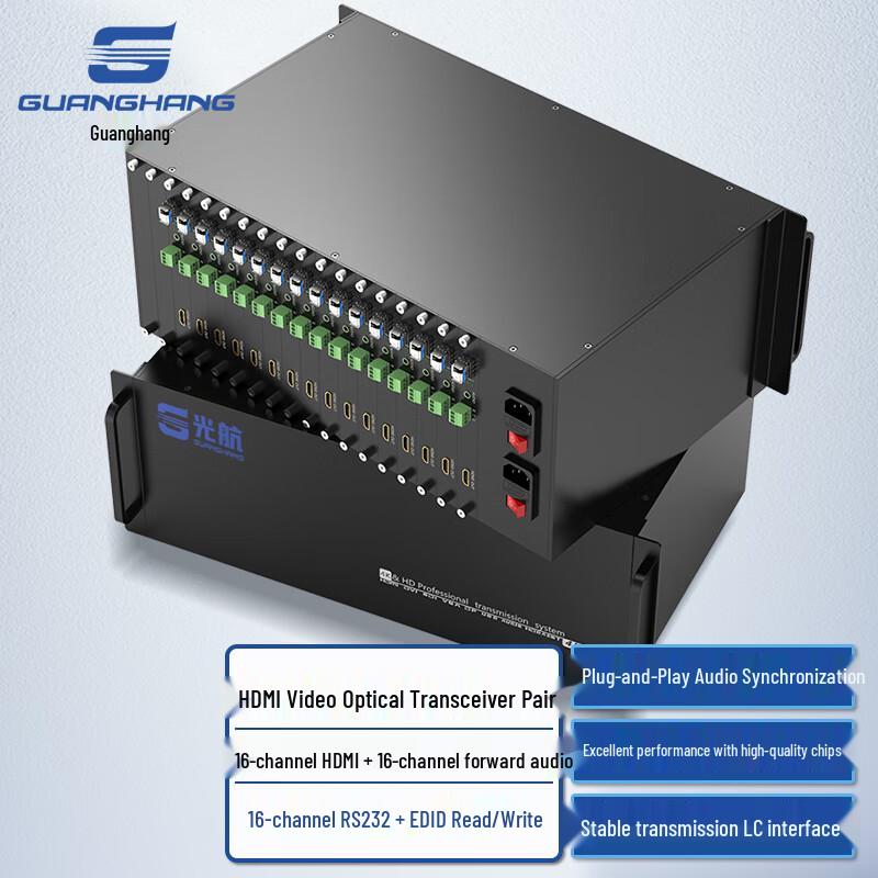 Оптический HDMI-удлинитель и KVM-системы Guanghang