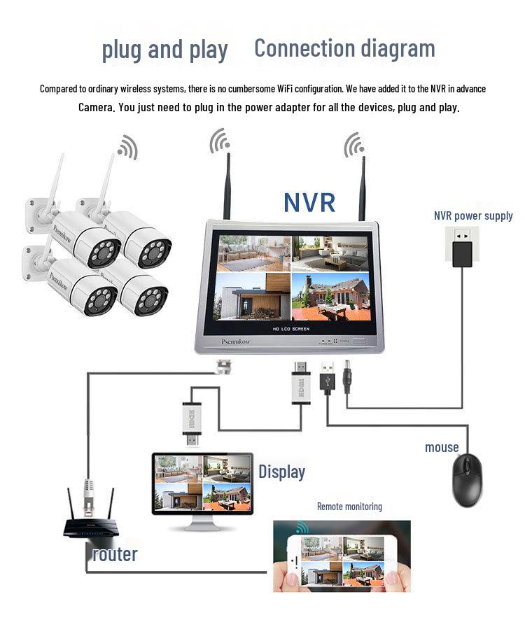 Беспроводной 4/8-канальный комплект для видеонаблюдения с экраном и 3 МП WiFi камерами