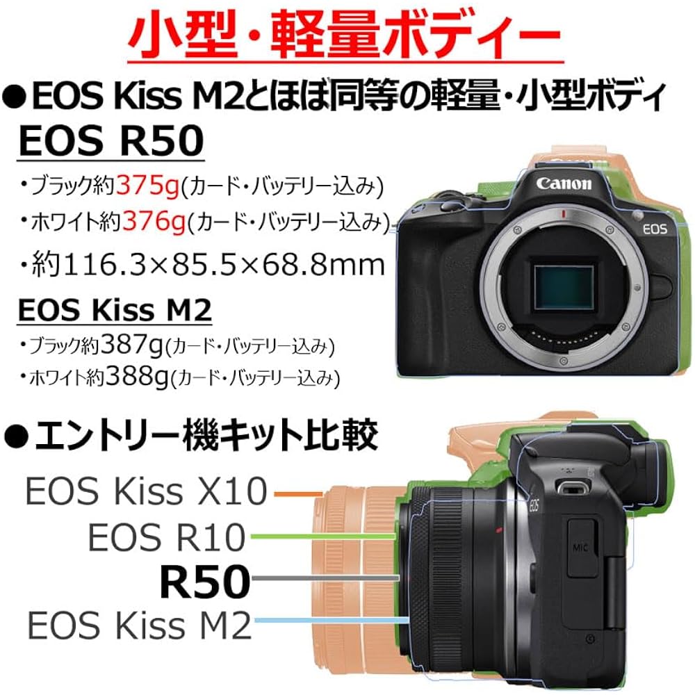 Беззеркальная камера Canon EOS R50 с объективом (RF-S18-45) Черный/APS-C/Прибл.. 375 г EOSR50BK...