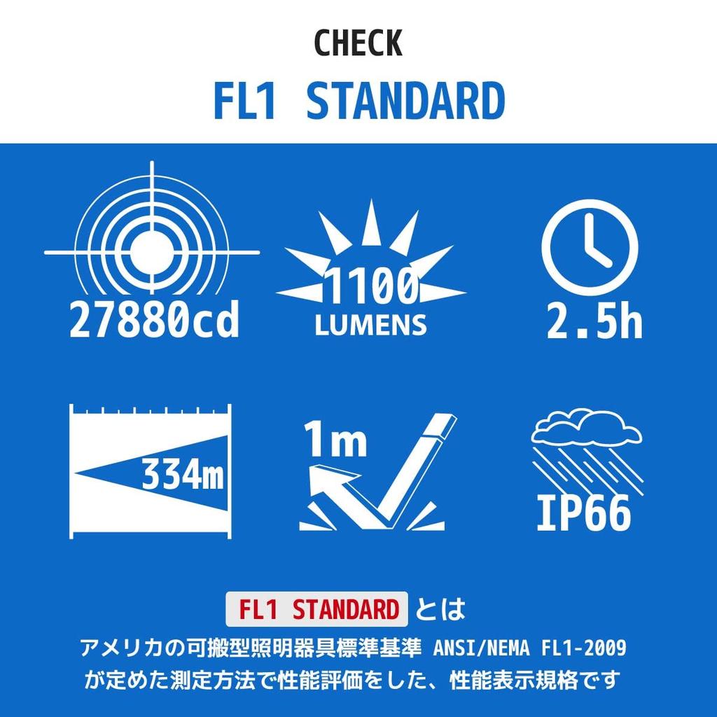 OHM Electric Красный Светодиодный фонарь Kaiser 1100 люмен, Ручной, Водонепроницаемый, С зумом, Модель LHA-KS331Z-S2 (Код продукта: 08-1018)