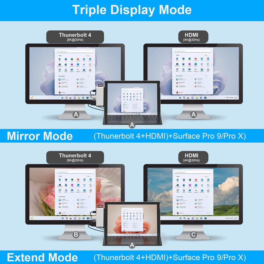 Хаб для Surface Pro 9 Порт 4K HDMI USB C Thunderbolt 4 Зарядка PD 100M LAN USB Аудиопорт Кардридер Специальная док-станция для Microsoft Surface Pro 9 + (Дисплей +