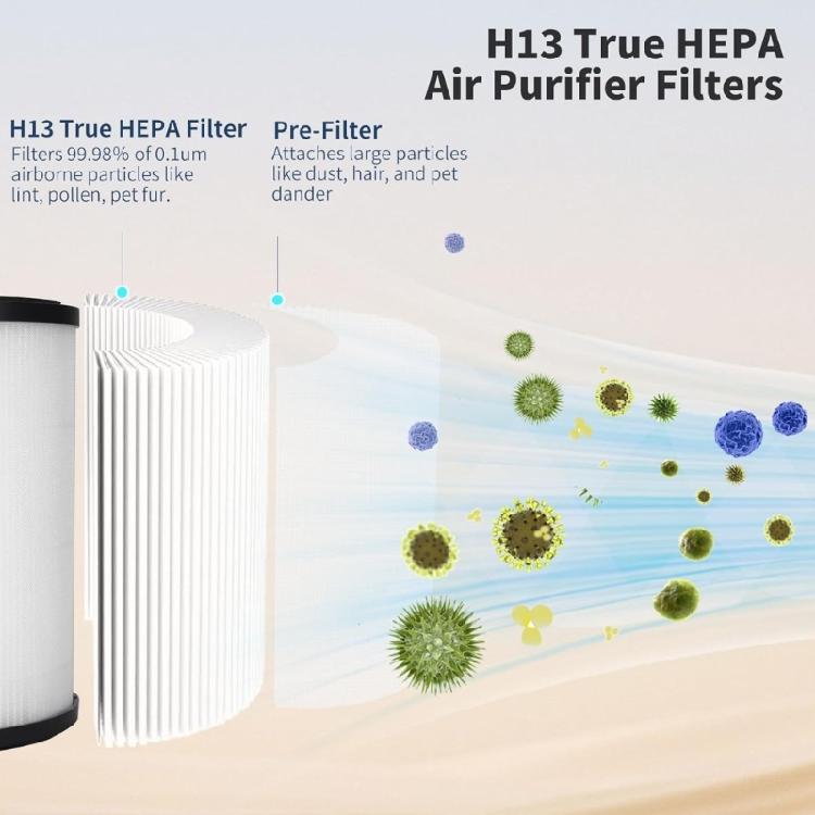 Air Home Filter Cleaner Air Cleaner Spare Part Air Purifiers Filter Replacement Part For Fy019430 Ac082030 Models