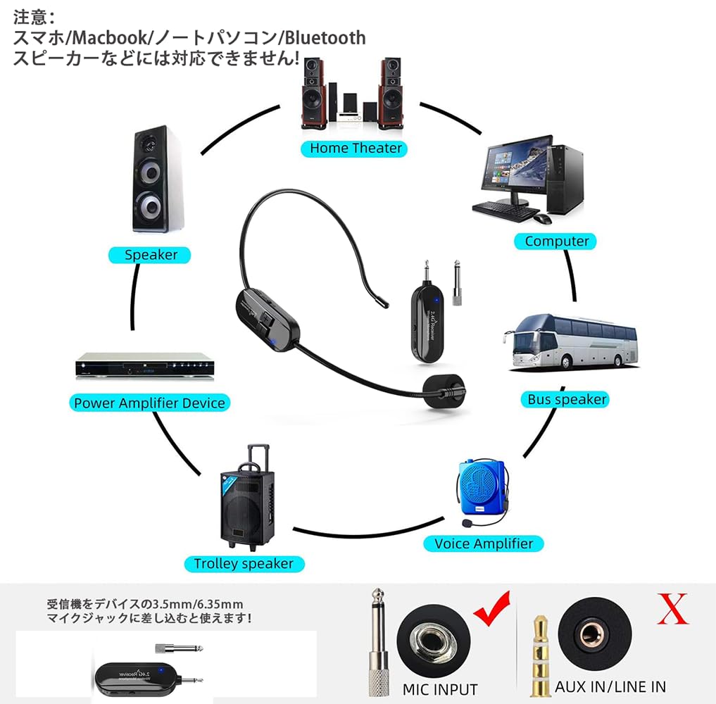 Approval Wireless Headset Microphone for Stage Portable Transmission Speaker Volume Design compatible with Bluetooth [Technical Certified] 2.4G Use,
