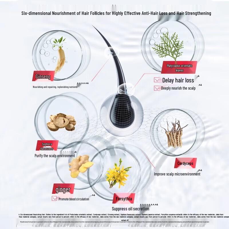 Sulei Anti-Hair Loss Shampoo