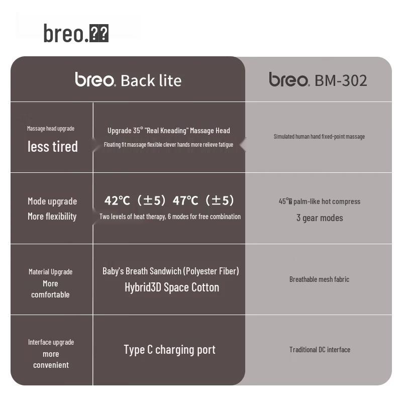 breo Back Lite Portable Waist & Back Massager CN plug (adapter included)