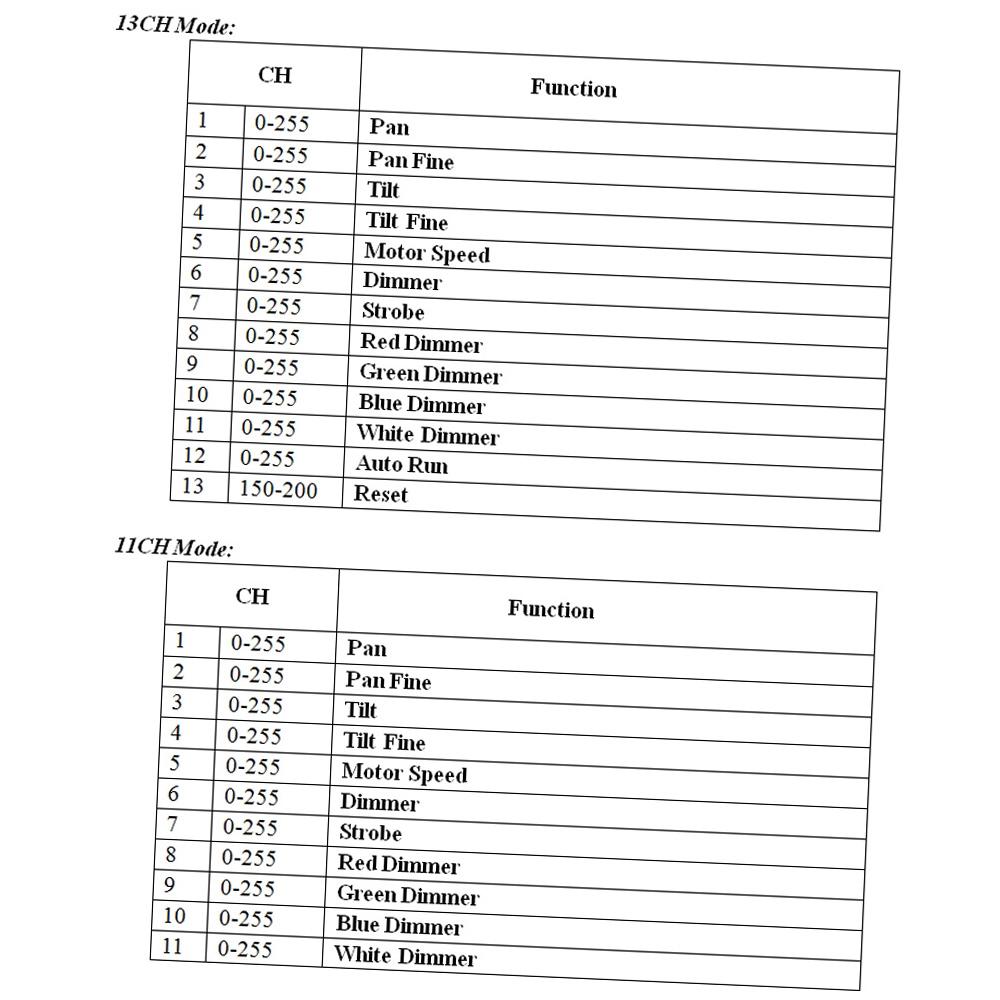 Светодиодная лампа Lixada со сценическими эффектами, общая мощность 50 Вт, вращающаяся подвижная головка, DMX512, звуковая активация, главный-подчиненный