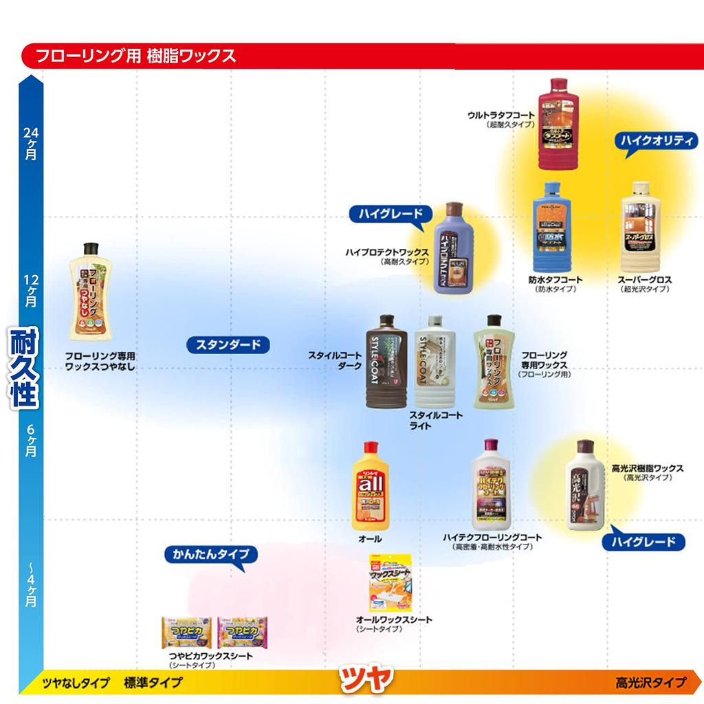 Rinrei Liquid Rinrei All 1 Liter (x 1)