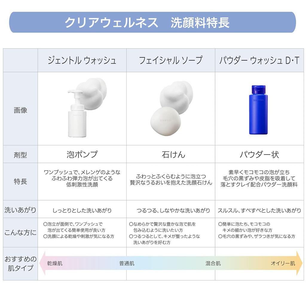 Sekkisei Clear Wellness Facial Soap Kit Facial Washing Soap