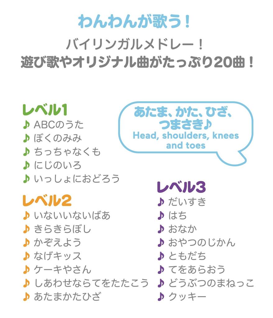 Mattel Фишер Прайс Синг и HNH20 (MATTEL) (цена фишера) разговаривать! Двуязычный/Собачка [Игрушка для малышей] [Образовательный/Английский/Иностранный язык] [Мягкая игрушка]