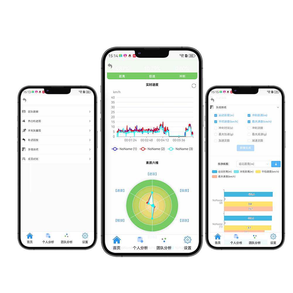 SHAREWELL Pro GPS-трекер производительности для футбола | Тепловая карта и воспроизведение траектории движения для тренировок по футболу для молодежи и взрослых