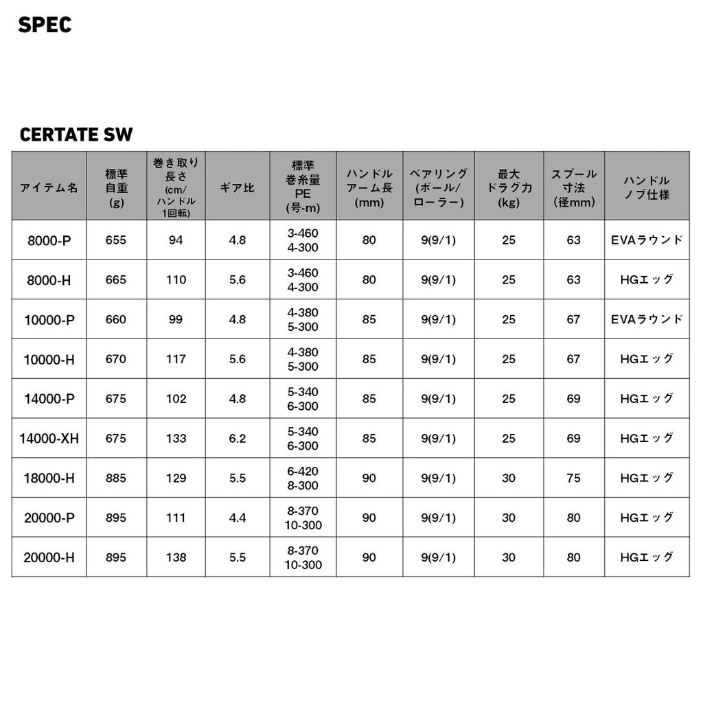 Daiwa Катушка SW Spinning 26 Certate SW (ДАЙВА) 14000-P