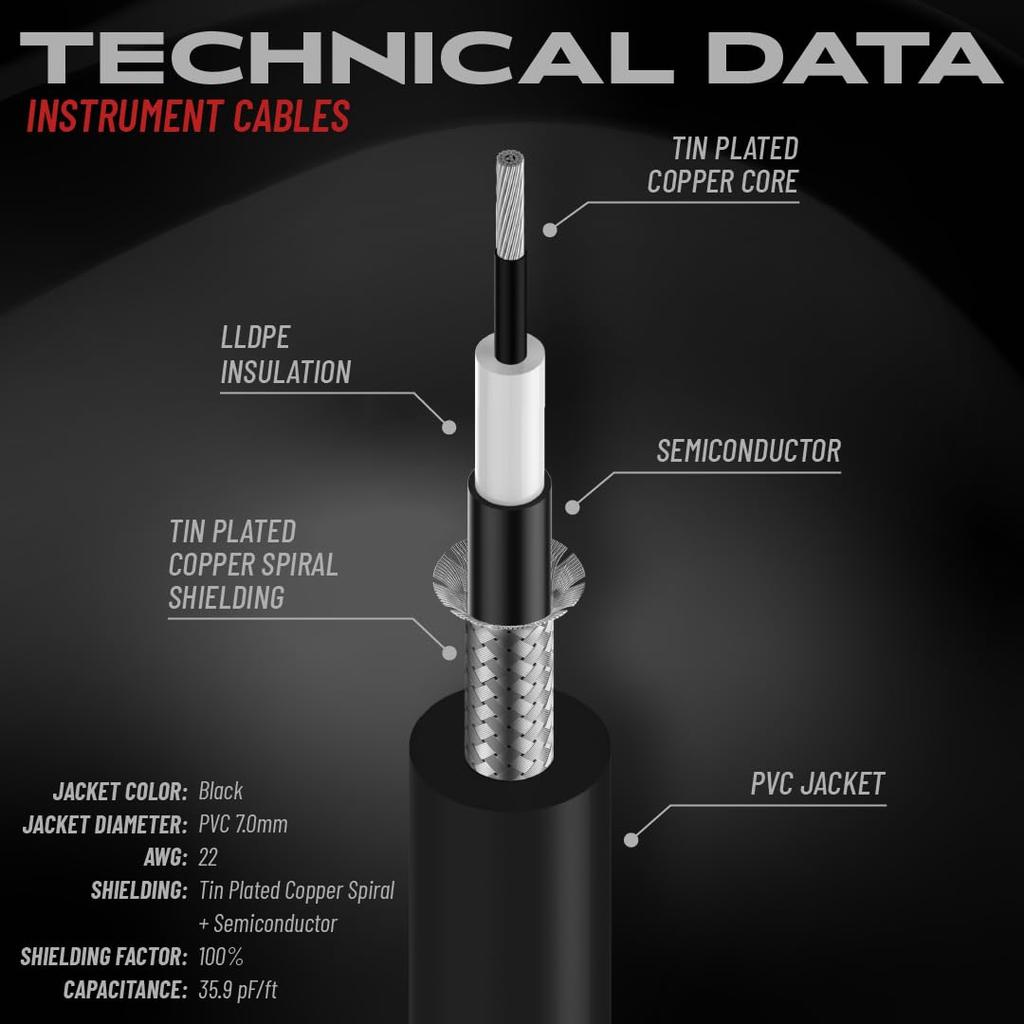 Cableworks by Gator Cases Headliner Series Shielded Cable for Guitar and Bass (3ft SS) GCWH-INS-03