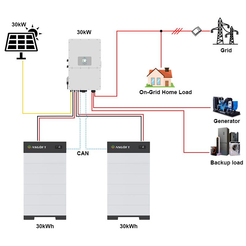 Customizable 204V 307V 15KWh 30kWh 40kWh Stackable LiFePO4 Energy Storage Lithium Battery CAN 100AH 409V Display Racks Included