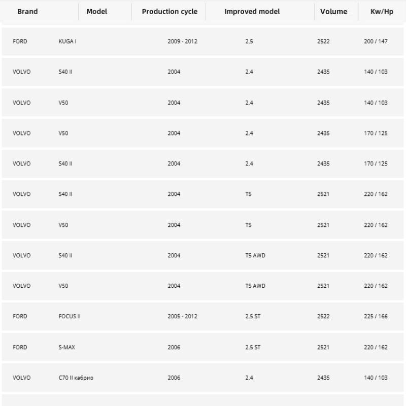 Воздушный фильтр FA7099 для автомобильных деталей подходит для VOLVO