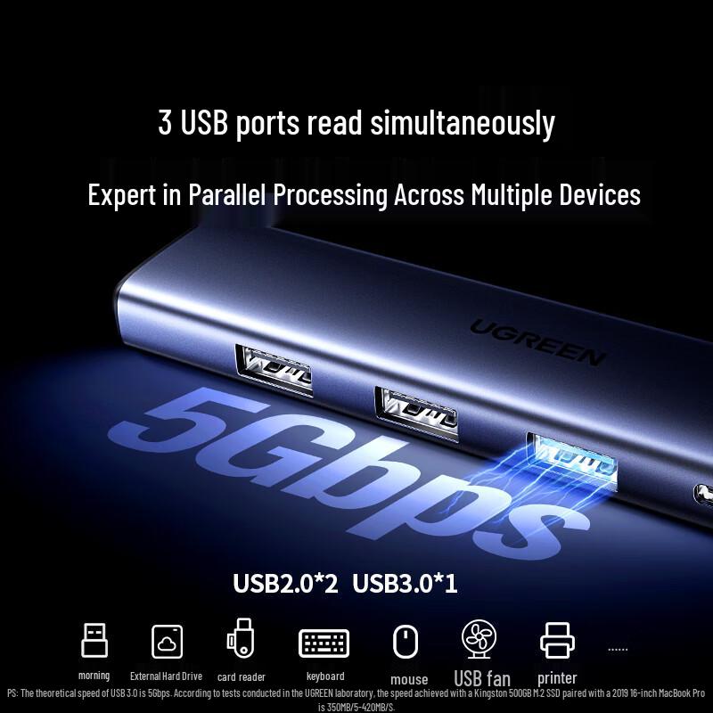Ugreen Многопортовый USB-C концентратор с HDMI и PD