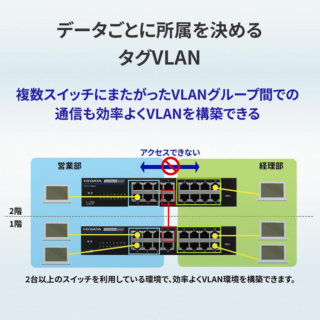 IODATA Intelligent Switch 8 Port L2 Certification Compatible Japanese Manufacturer IEEE802.1X BSH-G08MB