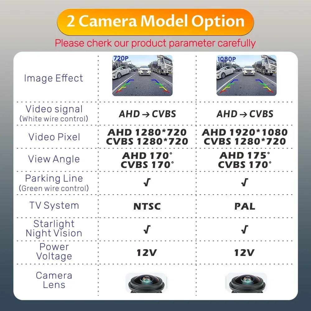 Автомобиль HD AHD 1080P Fisheye Lens Автомобильная камера заднего вида для ручки багажника для BMW 3 серии 5 серии X5 X6 E60 E70 E82 E90