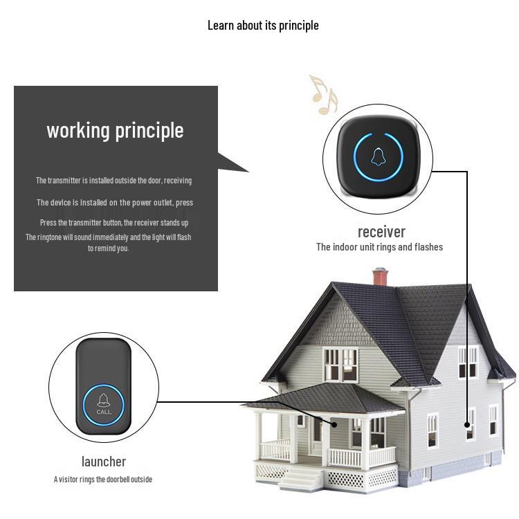 Smart Wireless Doorbell for Home, One-to-Two with Remote Control, Long Range, Ideal for Elderly, Easy Press Ding-Dong Button