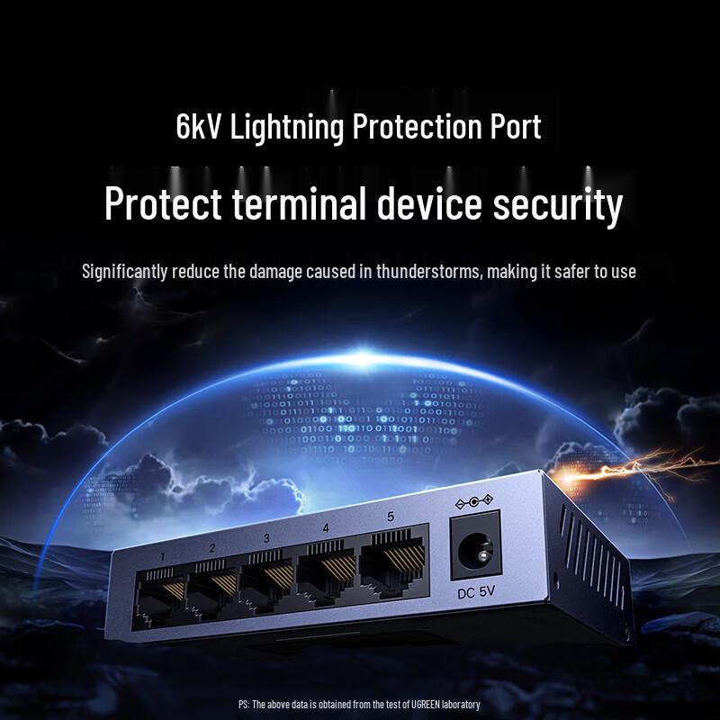 UGREEN 5-Port Gigabit Web Smart Managed Switch