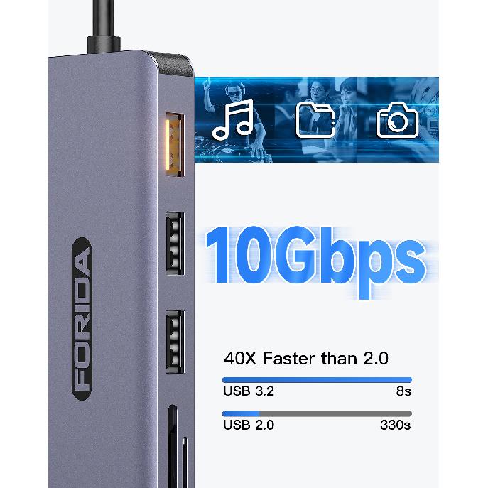 Forida 7 Ports USB C Hub 3.2 Up to 10Gbps HDMI Adapter 100W PD SD/TF USB Hub for MacBook Pro/Air Laptop iPhone 15/15Pro5