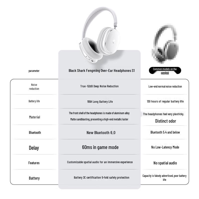 Black Shark Studio Spatial Audio ANC Wireless Headphones