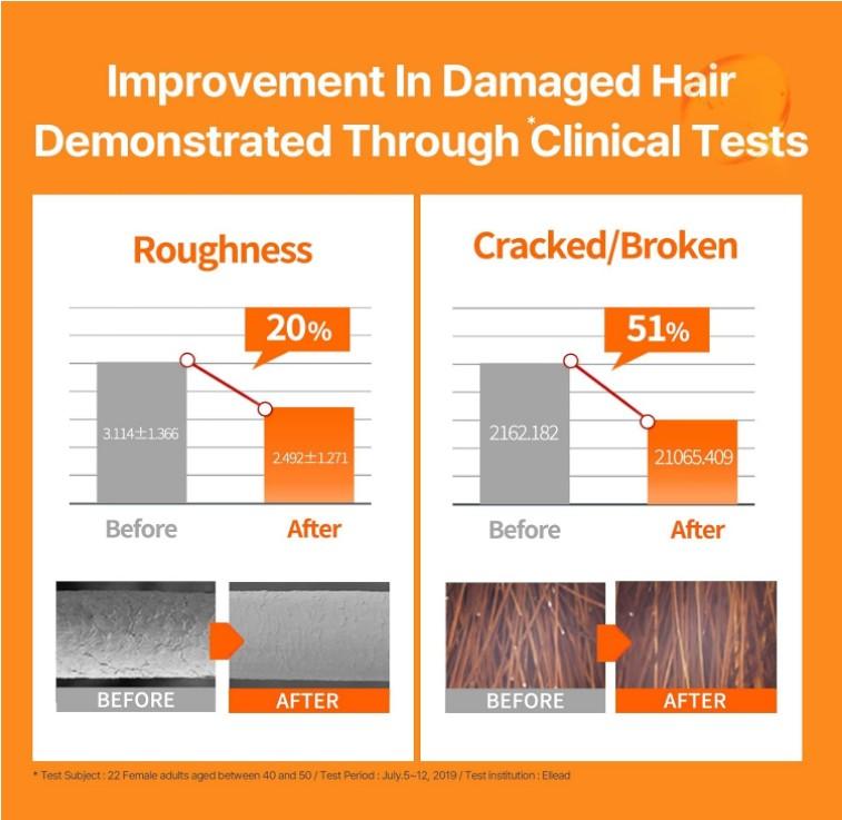 Mise En Scene Идеальная сыворотка Original 80 мл*2 шт.