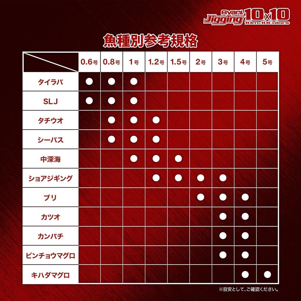 VARIVAS Avani Jigging 10x10 PE Max Power PE 8 10 Colors Line, X8, 600m, 5, 78lb, Strands,