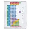 Periodic Table of Elements Printed Blanket for Sofa Bed Travel Camping Living Room Office Conditioning Blanket