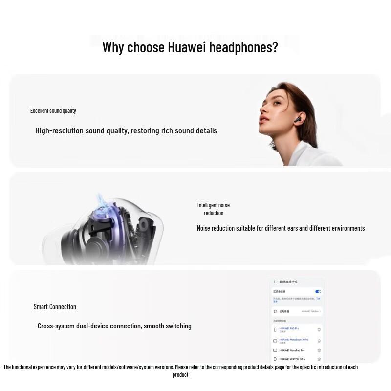 Huawei Беспроводные наушники Bluetooth FreeBuds 6i