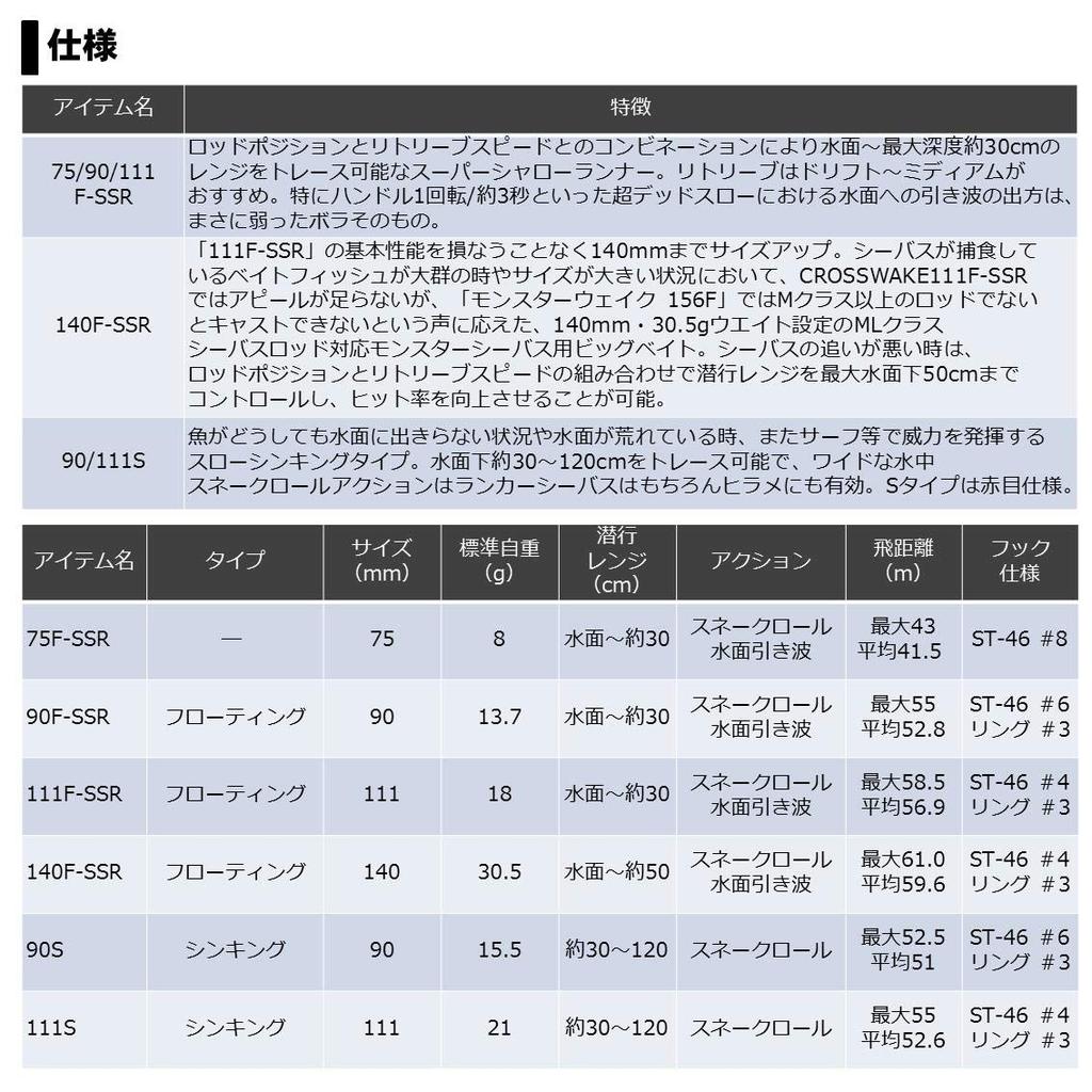 Daiwa Sea Bass Minnow Morethan Crosswake Chartback Pearl 75F SSR Lure