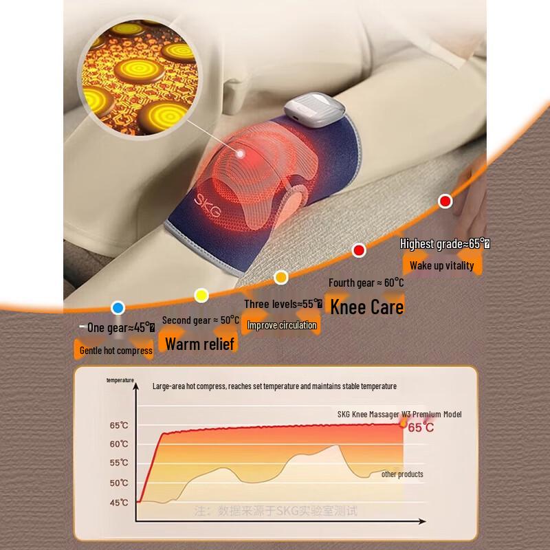 SKG W3 Premium Heated Knee Massager - Double Pack CN plug (adapter included)