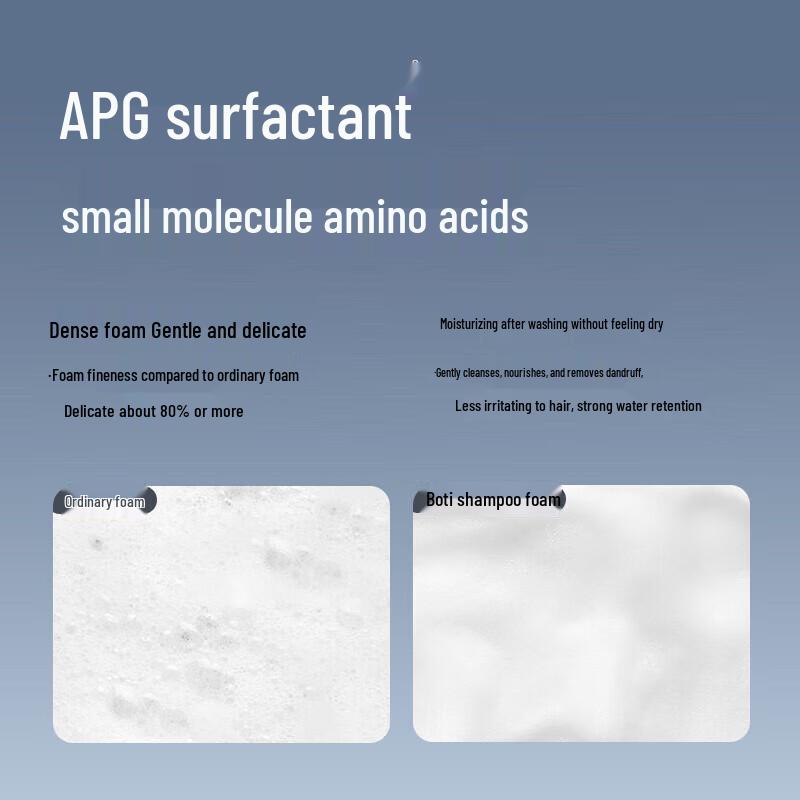 Boti Профессиональный дорожный набор для контроля жирности