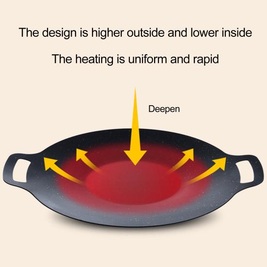 Сковорода для гриля с антипригарным покрытием, многофункциональная, легкая, круглая, для выпечки, гриля, быстрого нагрева, походный поднос с ручкой