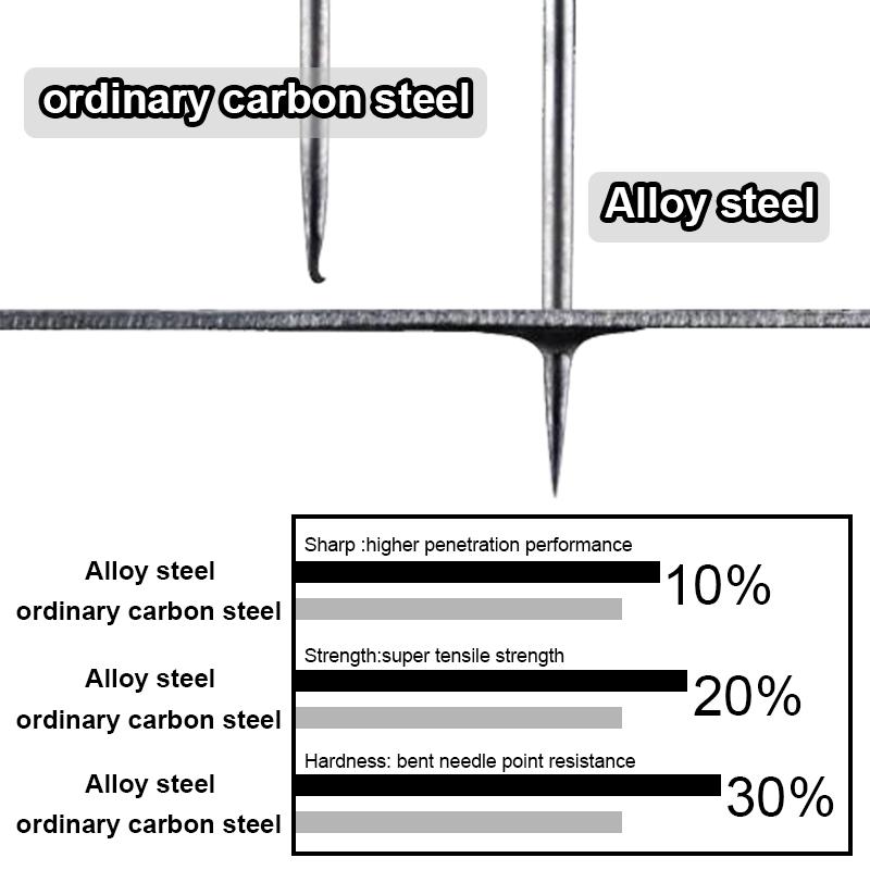 10 шт. крючок для ловли карпа с широким зазором, покрытие PTFE, микро-бард, высокоуглеродистая сталь, размер 2, 4, 6, для оснастки для ловли карпа
