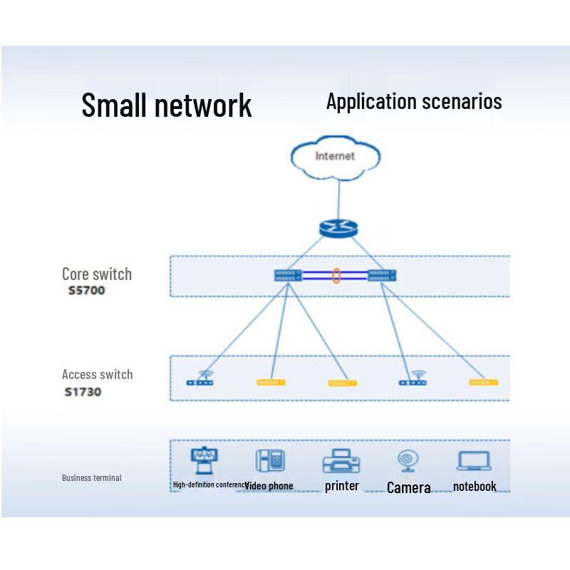 Huawei S1730S-L24PR-A 24-Port Gigabit POE Unmanaged Ethernet Switch