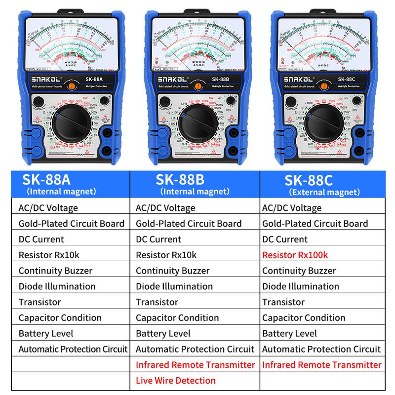 Snakol Pointer Multimeter AC/DC 2500V Volt-Ammeter Professional Analog Multimetro Resistor Tester With Coat Electrician Tool