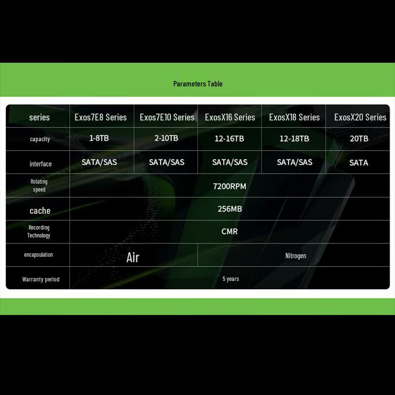 Seagate Exos Enterprise 2TB Hard Drive