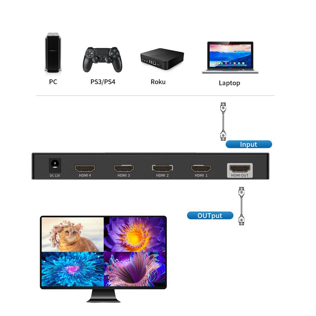 4K HDMI Мультивьюер Переключатель 4x1, 4K@30Hz Квадро Бесшовный HDMI Мультивьюер Переключатель 4 в 1 Выход с Пультом ДУ для Камеры Безопасности