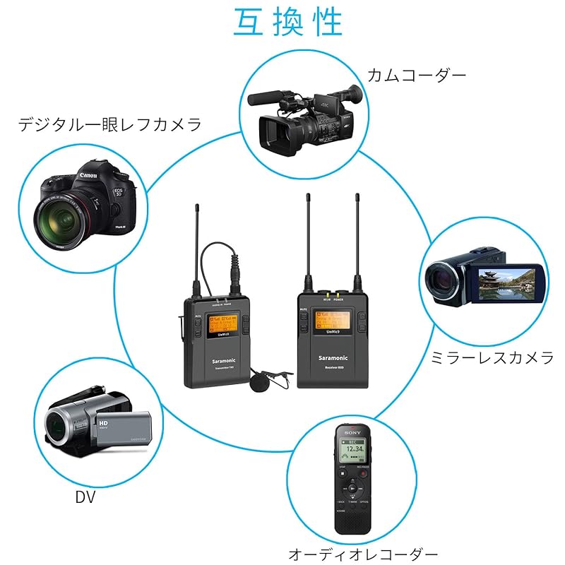 Saramonic UwMic9 KIT1 UHF Wireless Microphone SLR Lavalier Microphone Recording Microphone 1 Transmitter & 1 Receiver Low Latency Transmission