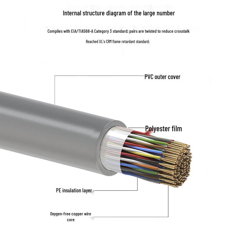 SNIT HSYV 25-Pair Indoor Telephone Cable