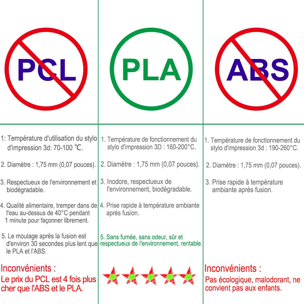 Диаметр нити PLA 1,75 мм, цветной материал для 3D-печати для 3D-ручки, 10/20/30 цветов, 10M 25M 100M, бесцветный, без запаха и безопасный